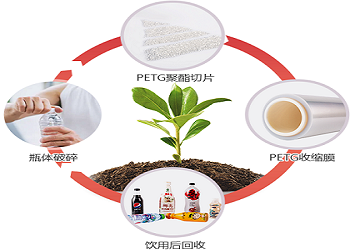 碳路先鋒 向綠而行—新銀新材料有限公司功能性聚酯薄膜生產(chǎn)線技術改造項目入選河南省綠色低碳發(fā)展標志性項目